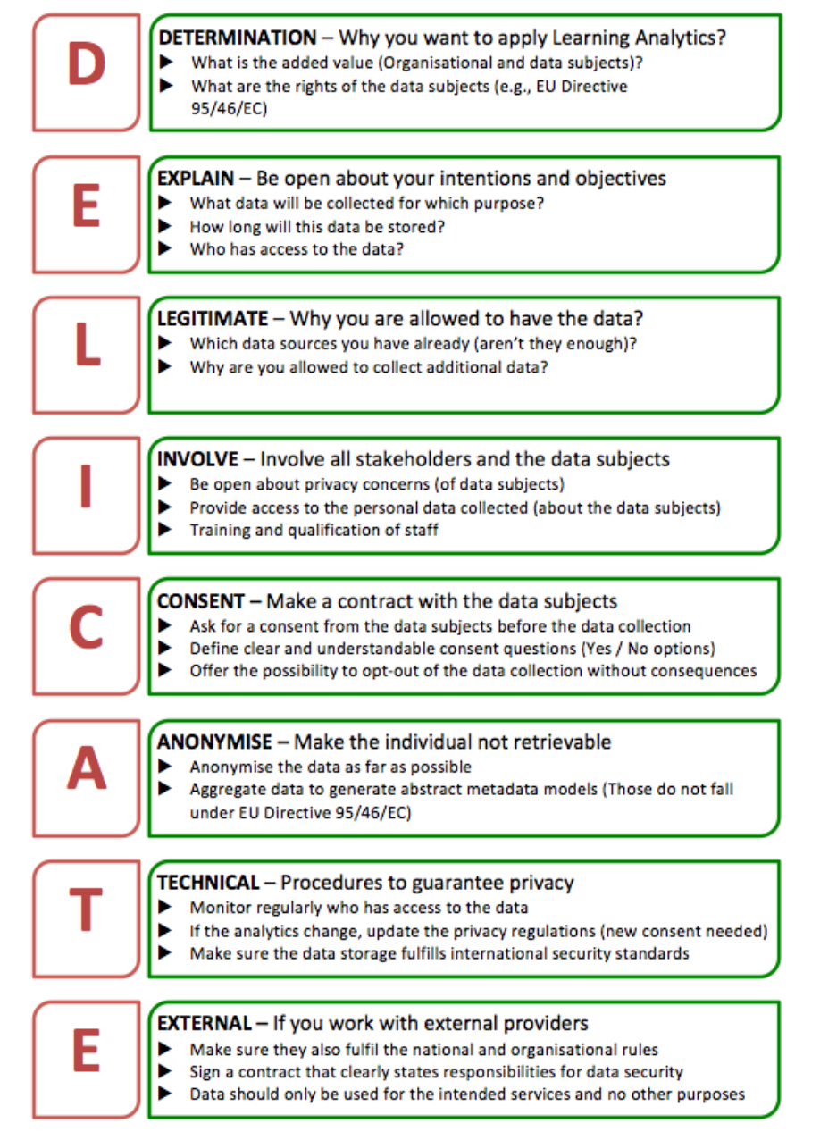 Image of the DELICATE checklist