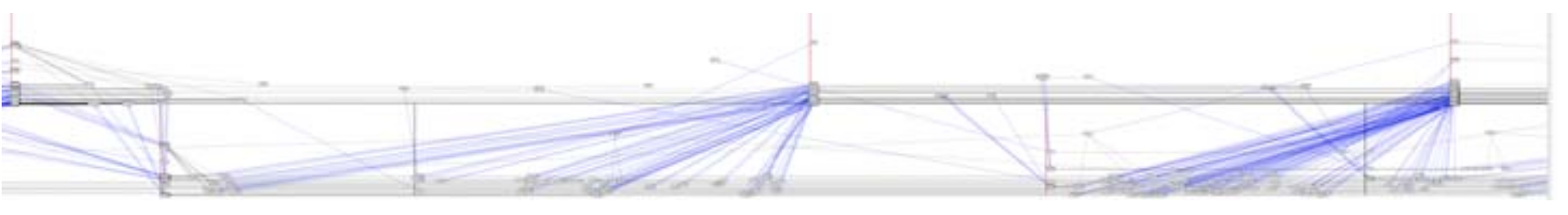 Contingency Graph demonstrating large amounts of data